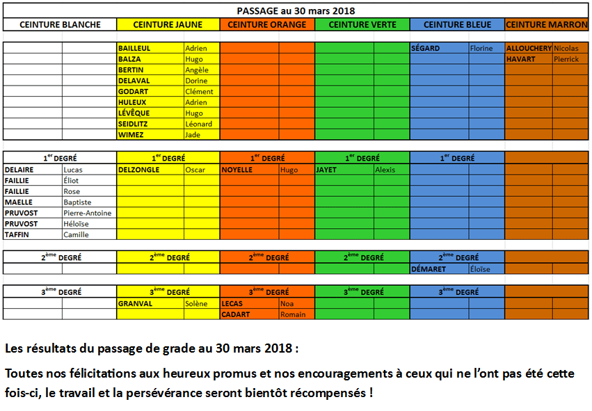 Passage au 30 mars 2018