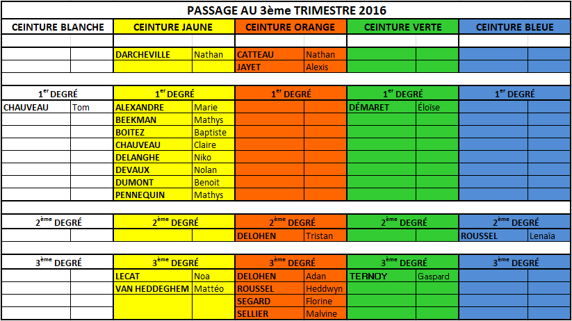Pasage au 3ème trimestre 2016
