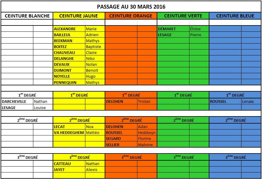 PASSAGE AU 30 MARS 2016